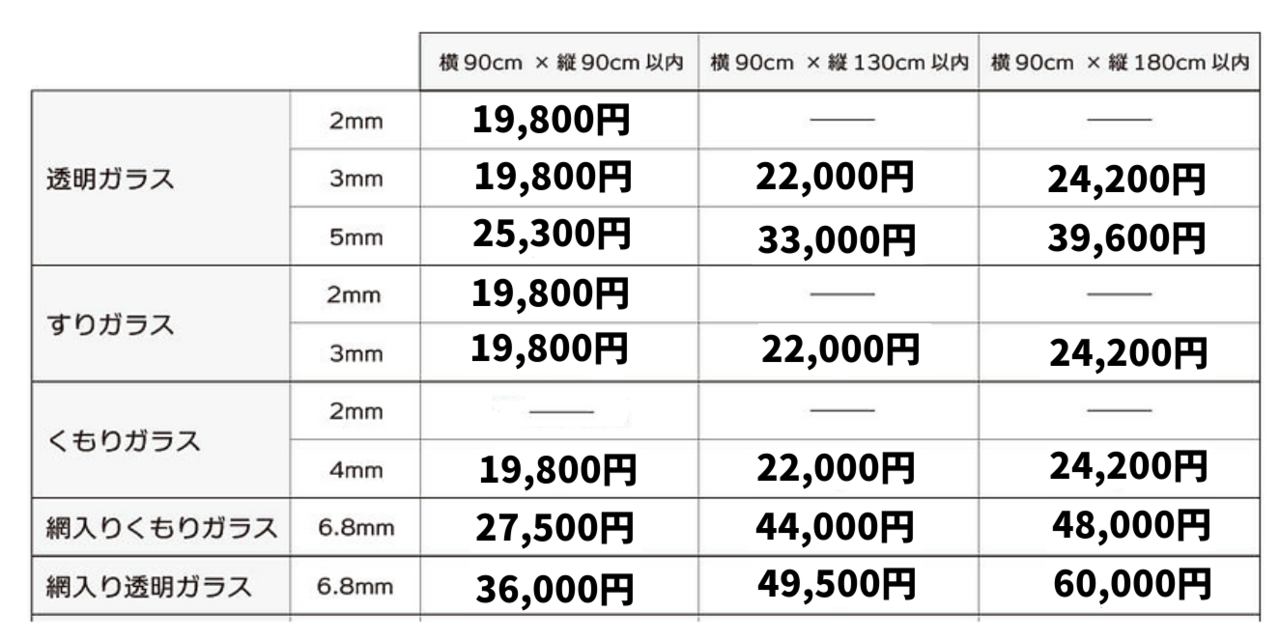 ガラス修理料金